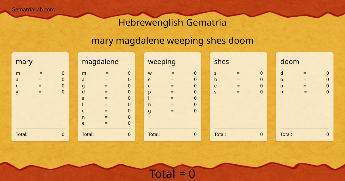 mary magdalene weeping shes doom in hebrewenglish Gematria